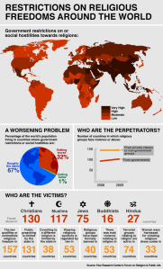 Religious-Freedoms-Graphic